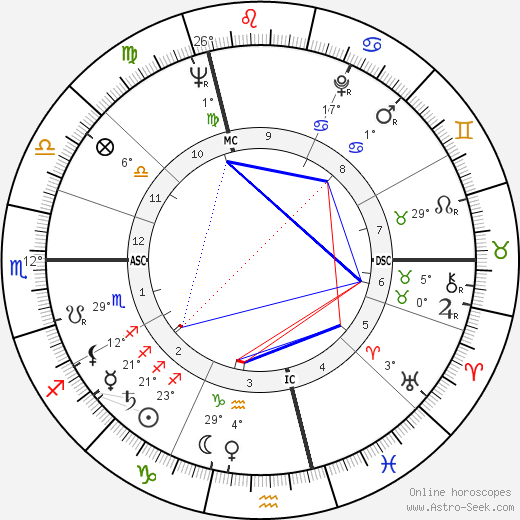 William Dickey birth chart, biography, wikipedia 2024, 2025