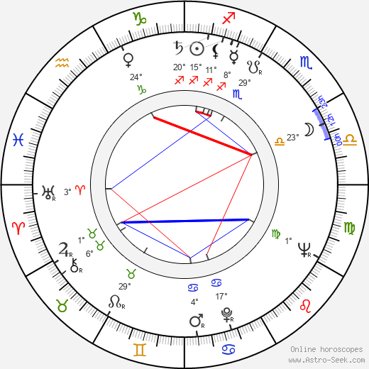 Zdeněk Mahler birth chart, biography, wikipedia 2023, 2024