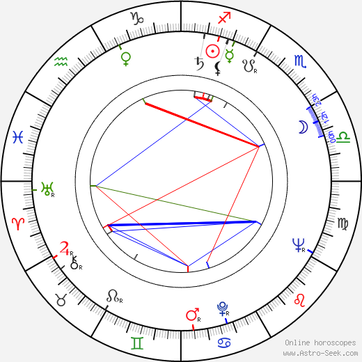 Zdeněk Mahler birth chart, Zdeněk Mahler astro natal horoscope, astrology