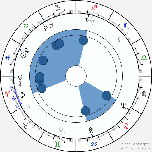 Al Lettieri wikipedia, biography, birth chart, instagram Al Lettieri wikipedia, horoscope, astrology, instagram