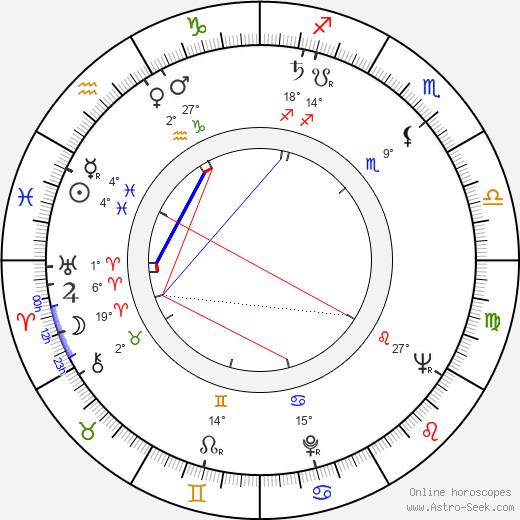 Al Lettieri birth chart, biography, wikipedia 2024, 2025