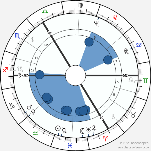 André Strappe wikipedia, horoscope, astrology, instagram