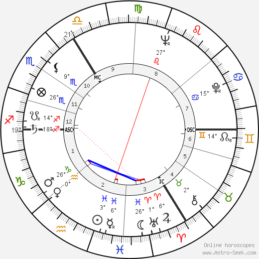 André Strappe birth chart, biography, wikipedia 2024, 2025