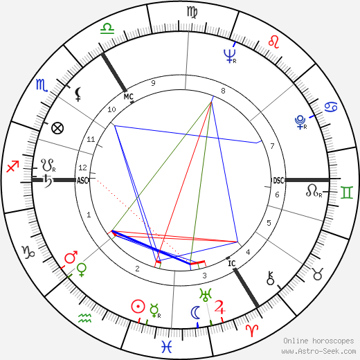 André Strappe birth chart, André Strappe astro natal horoscope, astrology