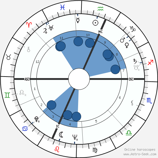 Andrew Greeley wikipedia, horoscope, astrology, instagram