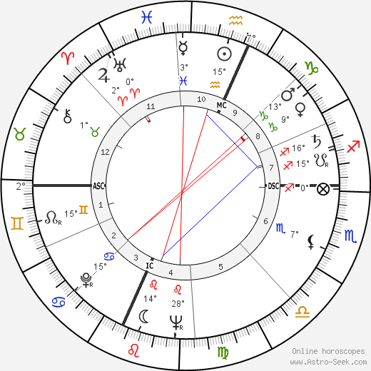 Andrew Greeley birth chart, biography, wikipedia 2024, 2025