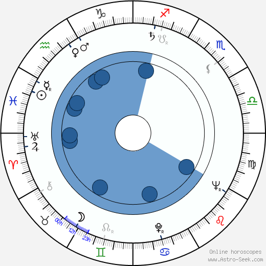 Andrzej Stockinger wikipedia, biography, birth chart, instagram Andrzej Stockinger wikipedia, horoscope, astrology, instagram