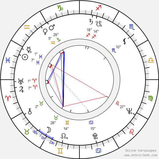 Andrzej Stockinger birth chart, biography, wikipedia 2024, 2025