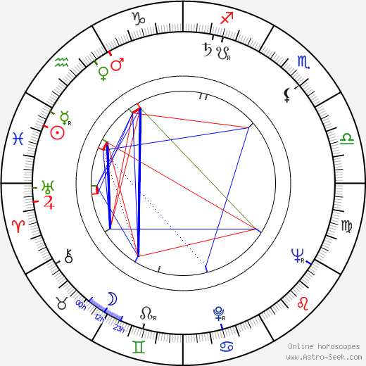 Andrzej Stockinger birth chart, Andrzej Stockinger astro natal horoscope, astrology