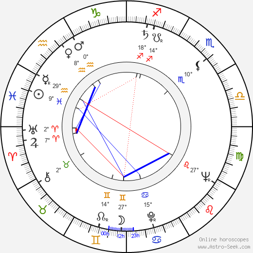 Anton Januš birth chart, biography, wikipedia 2023, 2024