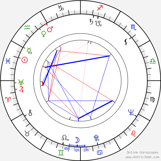 Anton Januš birth chart, Anton Januš astro natal horoscope, astrology