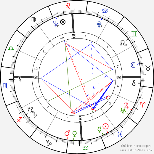 Birth chart of Ariel Sharon - Astrology horoscope