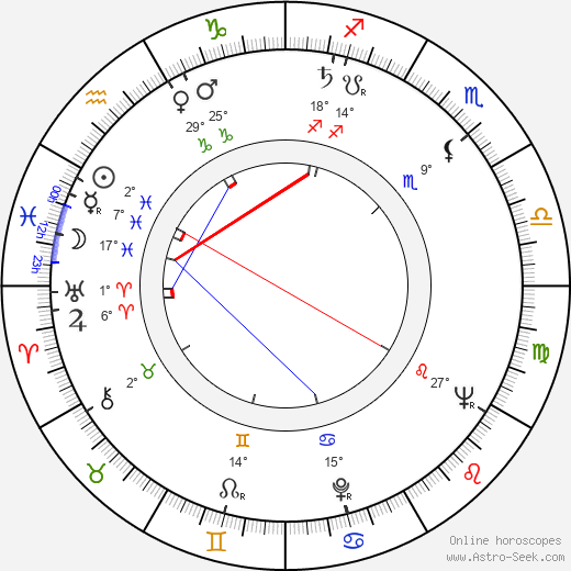 Aulis Salovaara birth chart, biography, wikipedia 2023, 2024