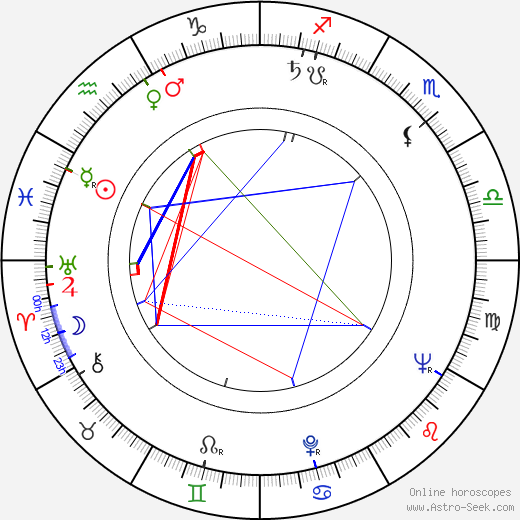 Barbara Lawrence birth chart, Barbara Lawrence astro natal horoscope, astrology