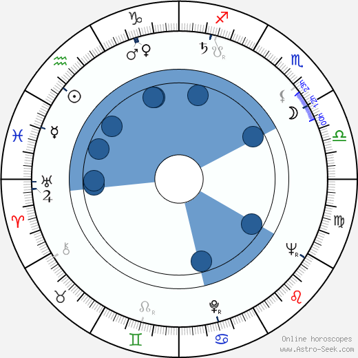 Conrad Janis wikipedia, horoscope, astrology, instagram