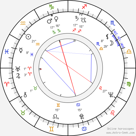 Conrad Janis birth chart, biography, wikipedia 2024, 2025
