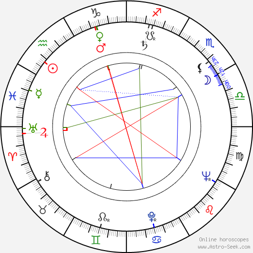 Conrad Janis birth chart, Conrad Janis astro natal horoscope, astrology