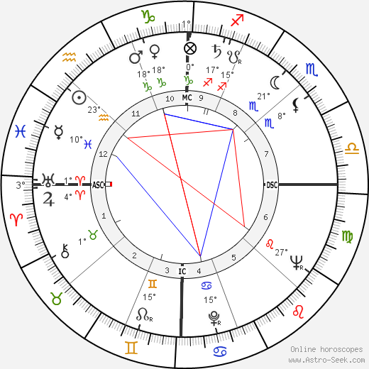 Dotty McGuire birth chart, biography, wikipedia 2024, 2025