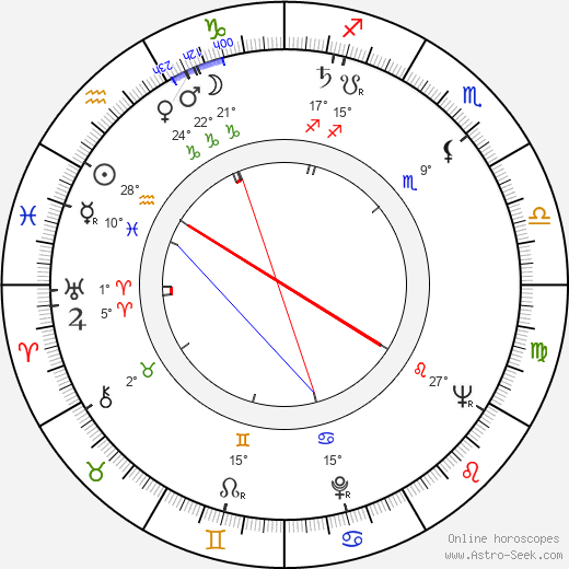 Eeva Kilpi birth chart, biography, wikipedia 2024, 2025