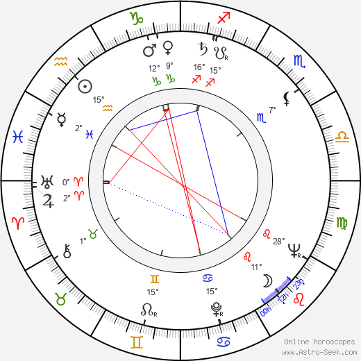 Elemér Tarsoly birth chart, biography, wikipedia 2024, 2025