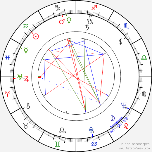 Elemér Tarsoly birth chart, Elemér Tarsoly astro natal horoscope, astrology