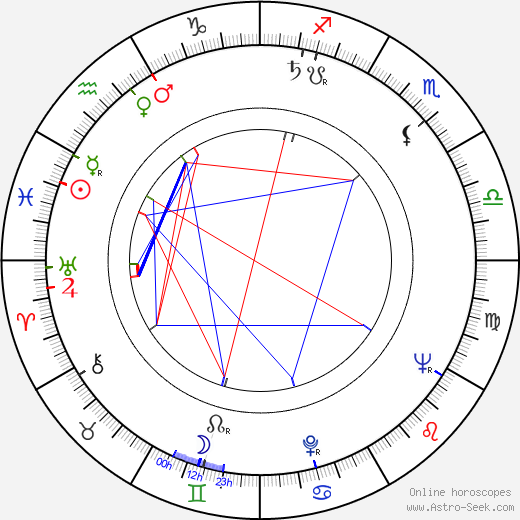 Erol Tas birth chart, Erol Tas astro natal horoscope, astrology