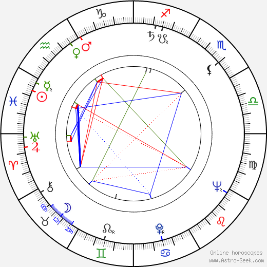 Fats Domino birth chart, Fats Domino astro natal horoscope, astrology