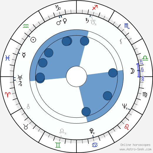 Frank Frazetta wikipedia, horoscope, astrology, instagram