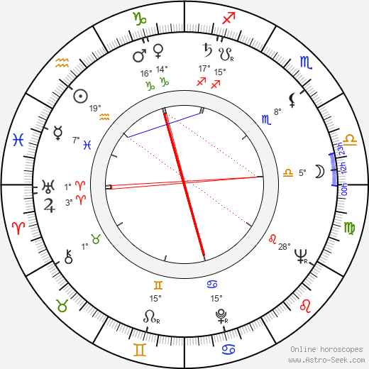 Frank Frazetta birth chart, biography, wikipedia 2024, 2025