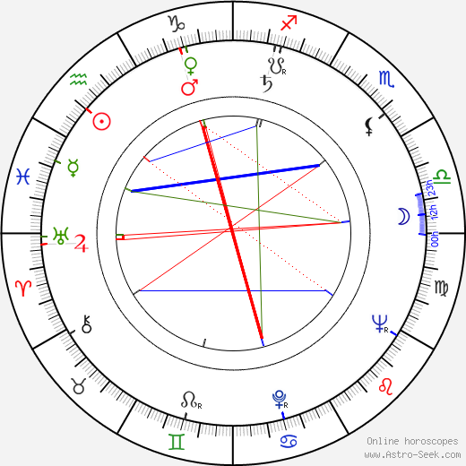 Frank Frazetta birth chart, Frank Frazetta astro natal horoscope, astrology