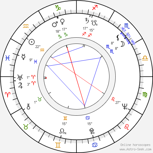 Fred Düren birth chart, biography, wikipedia 2024, 2025