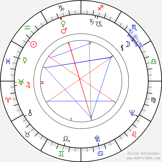 Fred Düren birth chart, Fred Düren astro natal horoscope, astrology