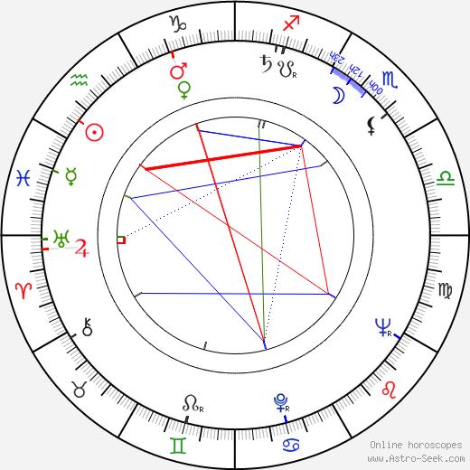 Gerald Fried birth chart, Gerald Fried astro natal horoscope, astrology