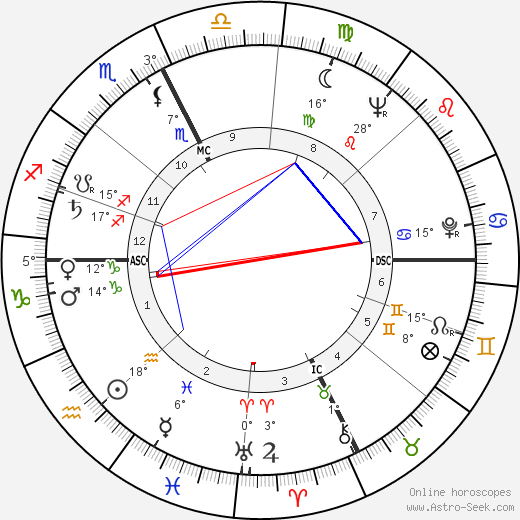 Giorgio Gucci birth chart, biography, wikipedia 2024, 2025