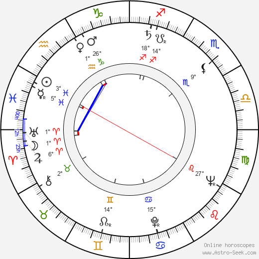 Günter Drescher birth chart, biography, wikipedia 2023, 2024