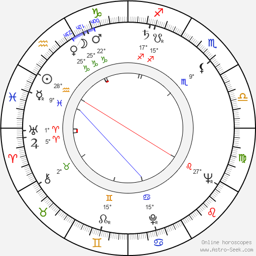 Harry Caesar birth chart, biography, wikipedia 2024, 2025