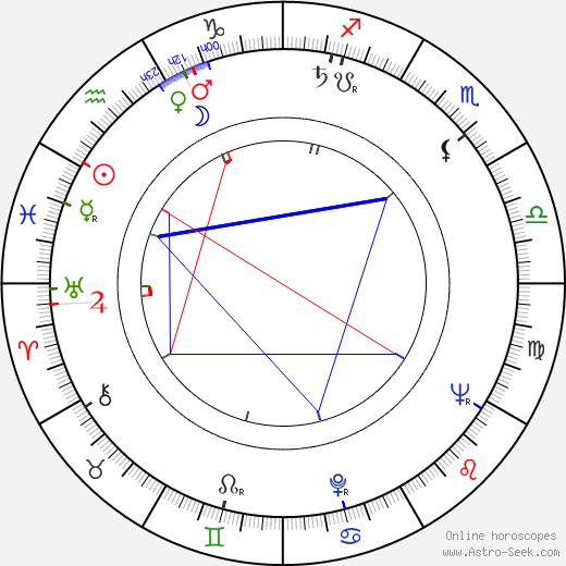 Harry Caesar birth chart, Harry Caesar astro natal horoscope, astrology