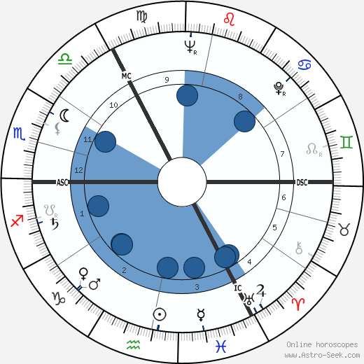 Heinz Werner Baumann wikipedia, horoscope, astrology, instagram