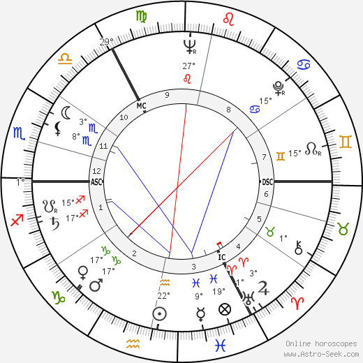 Heinz Werner Baumann birth chart, biography, wikipedia 2023, 2024