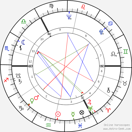 Heinz Werner Baumann birth chart, Heinz Werner Baumann astro natal horoscope, astrology