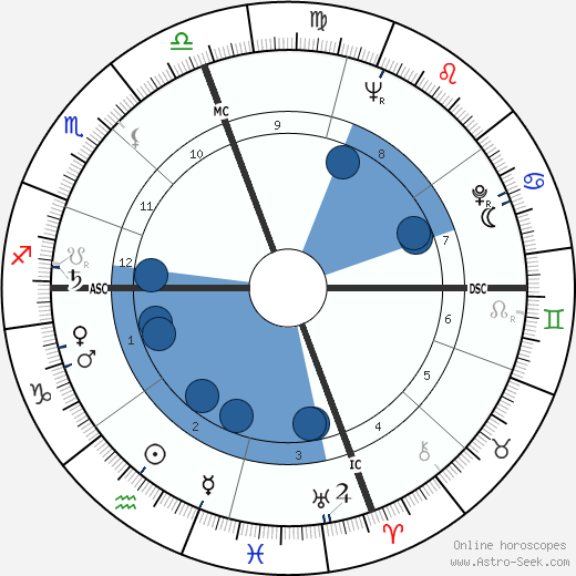 Hilary Masters wikipedia, biography, birth chart, instagram Hilary Masters wikipedia, horoscope, astrology, instagram