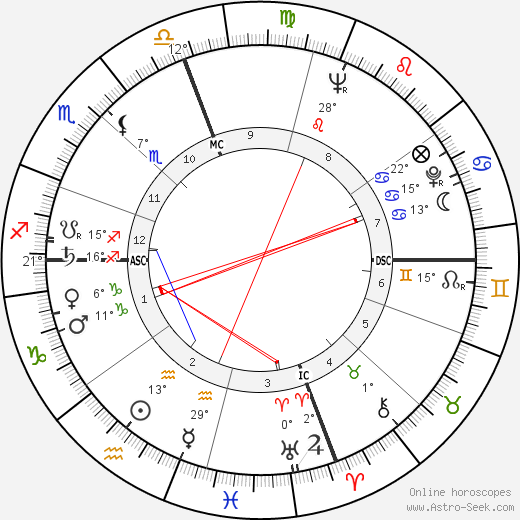 Hilary Masters birth chart, biography, wikipedia 2024, 2025