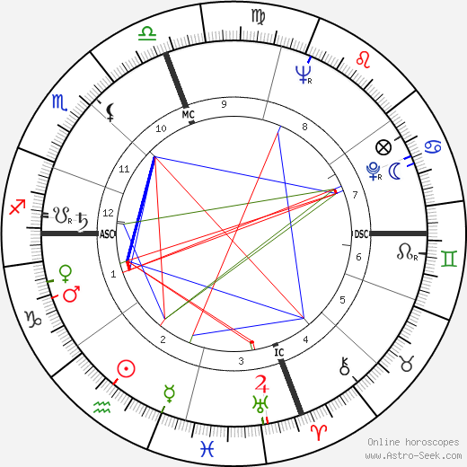 Hilary Masters birth chart, Hilary Masters astro natal horoscope, astrology
