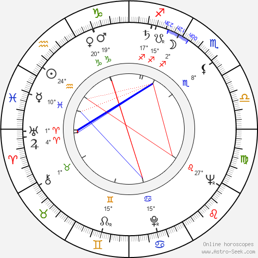 Hortelano Juan Garcia birth chart, biography, wikipedia 2023, 2024