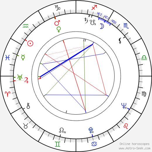 Hortelano Juan Garcia birth chart, Hortelano Juan Garcia astro natal horoscope, astrology