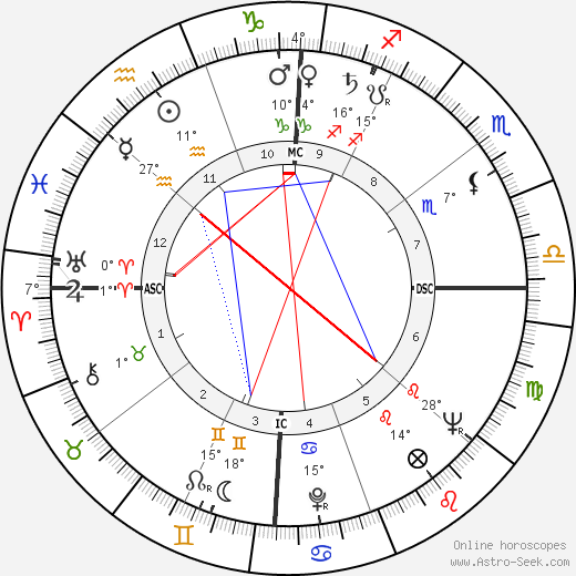 Jack Huddle birth chart, biography, wikipedia 2024, 2025