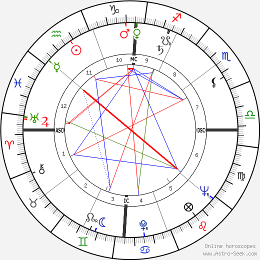 Jack Huddle birth chart, Jack Huddle astro natal horoscope, astrology