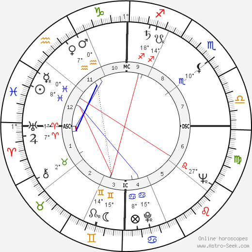 James David Lowell birth chart, biography, wikipedia 2023, 2024