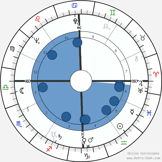 Jean-Luc Lagardere wikipedia, horoscope, astrology, instagram