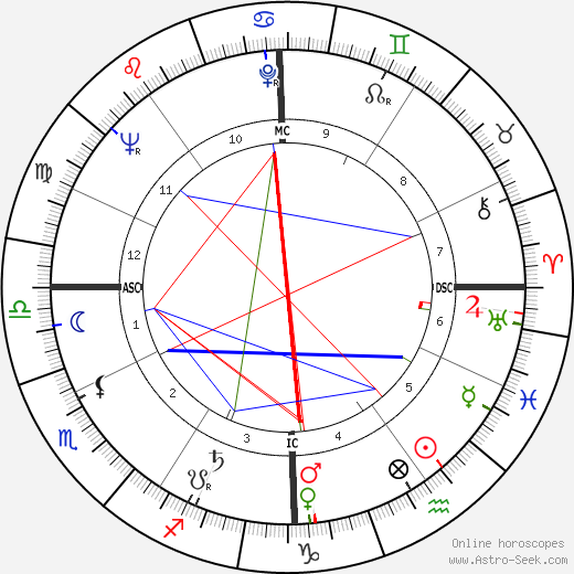 Jean-Luc Lagardere birth chart, Jean-Luc Lagardere astro natal horoscope, astrology